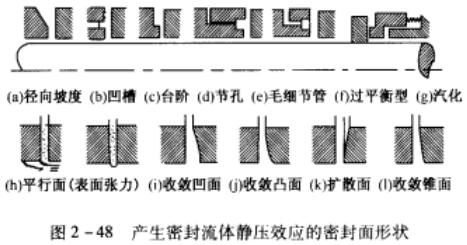 �D2��48 �a(ch��n)���ܷ����w�o��Ч��(y��ng)���ܷ����Π�.jpg