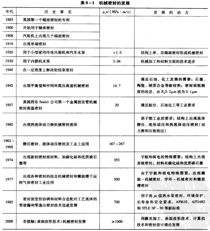 ��0��1 �Cе�ܷ�İl(f��)չ.jpg