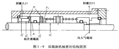 圖1-9雙端面機械密封結(jié)構(gòu)簡圖.jpg