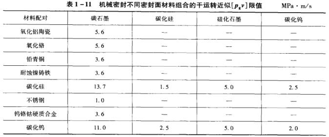 ��1 -11�Cе�ܷⲻͬ�ܷ�����ϽM�ϵĸ��\�D(zhu��n)����[PsV]��ֵ.jpg