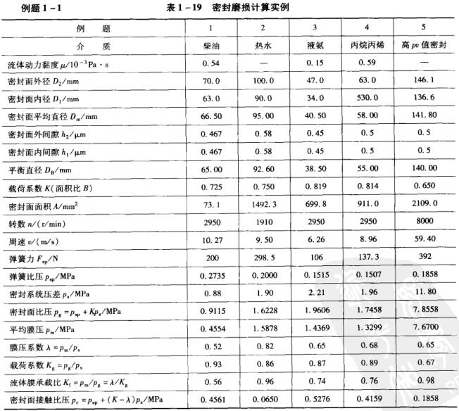 ��1 -19�ܷ�ĥ�pӋ(j��)�㌍(sh��)��.jpg