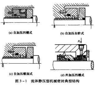 1圖3-1 流體靜壓型機(jī)械密封典型結(jié)構(gòu).jpg