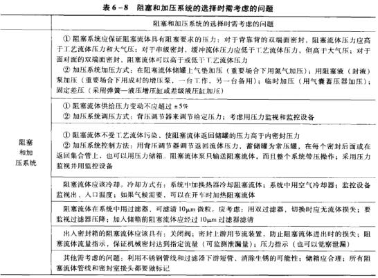 8表6-8阻塞和加壓系統(tǒng)的選擇時(shí)需考慮的問(wèn)題.jpg