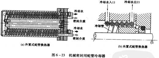 24圖6-23機(jī)械密封用蛇管冷卻器.jpg