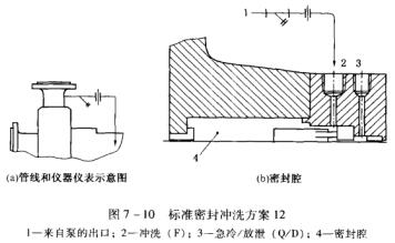 11圖7 - 10標(biāo)準(zhǔn)密封沖洗方案12.jpg