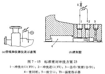 16圖7-15標準密封沖洗方案23.jpg