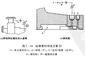 15圖7-14標(biāo)準(zhǔn)密封沖洗方案22.jpg