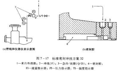 18圖7-17標(biāo)準(zhǔn)密封沖洗方案32.jpg