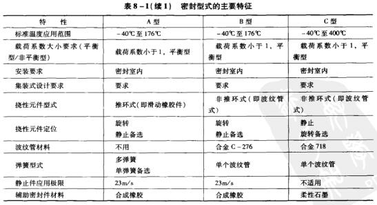 3表8-1密封類別的主要特征.jpg