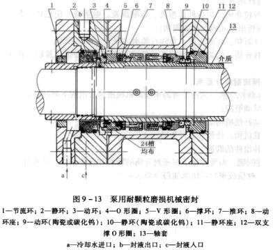 7圖9-13泵用耐顆粒磨損機械密封.jpg