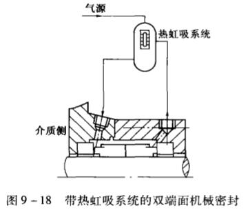 1帶熱虹吸系統(tǒng)的雙端面機(jī)械密封.jpg
