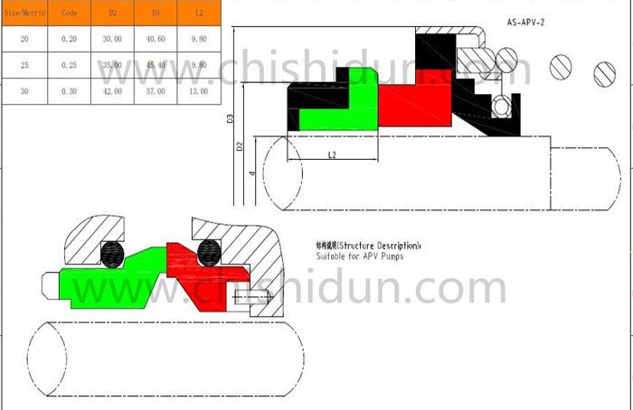 APV���ÙC(j��)е�ܷ�